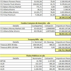 Inversiones al 30 de Abril de 2025.-